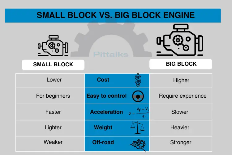 small block engine vs big bloc engine comparison infographic