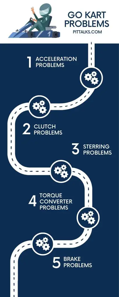 5 common go kart problems infographic and roadmap
