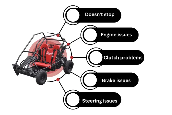 coleman kt196-problems infographic