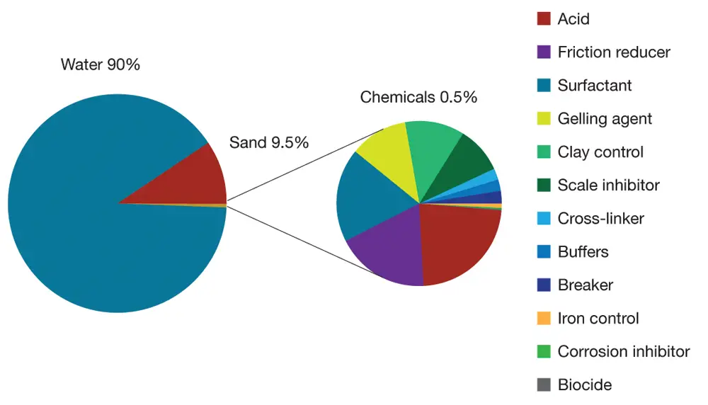 chemical composition of hydraulic fluid infographic