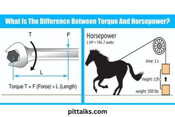 torque vs horsepower infographic