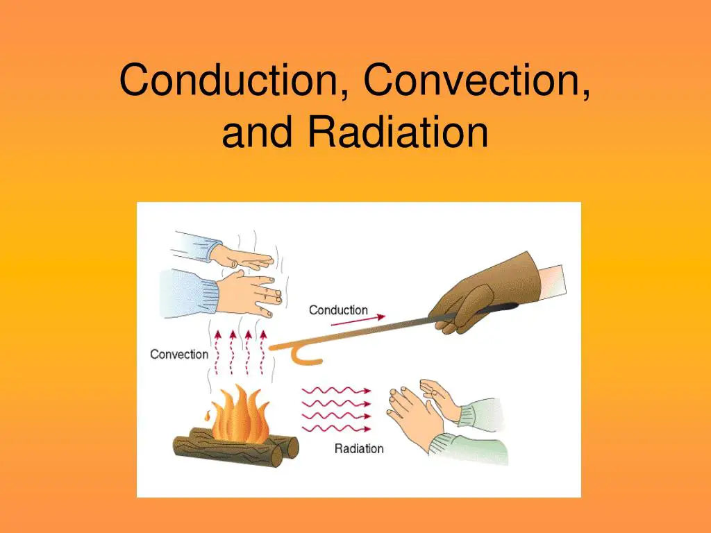 infographic showing how conduction, convection, and radiation work together to cool a NASCAR driver