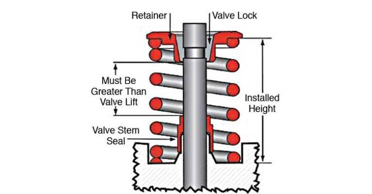 infographic showing the relation between the weight of the valve springs versus the other components of the head