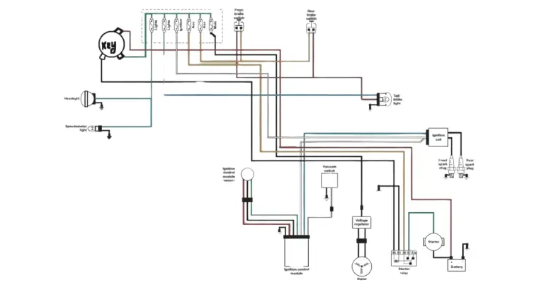 A Complete Harley Davidson No Spark Troubleshooting Guide - PIT TALKS