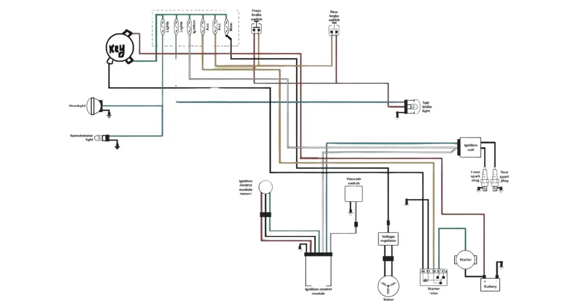 A Complete Harley Davidson No Spark Troubleshooting Guide PIT TALKS